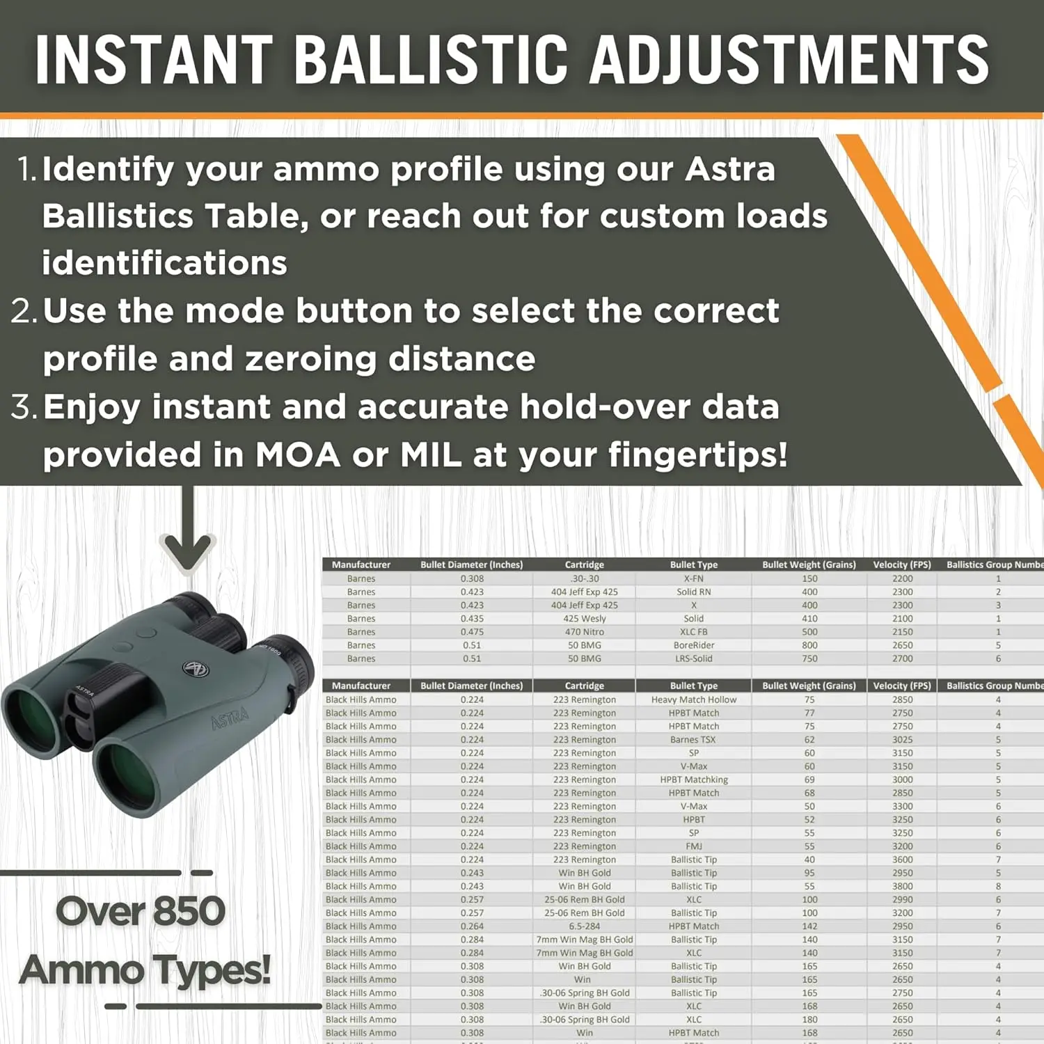 1760 Yard Laser Rangefinder Binocular for Hunting, Shooting and Golf with Built-in Ballistics, Bright HD LCD, Fas