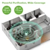 True HEPA Air Purifier Hepa Filter,4 Speeds,Timers Ionizer Cold Plasma 360° Air Inlet 99.9% Removal Rate For Indoor Bedroom 4