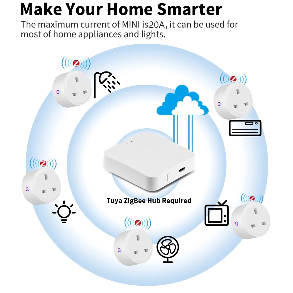 Zigbee-Ʈ ÷    Ʈ,  20A,  Ͱ ִ ̴ Ȩ  ܼƮ, ˷  Ȩ ȣȯ 