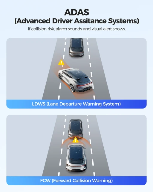 AZDOME GS63H Dash Cam 4K Built-In GPS Wi-Fi Dash Car Camera with Starvis 2.4" Screen WDR Night Vision Car DVR Parking Monitoring 6