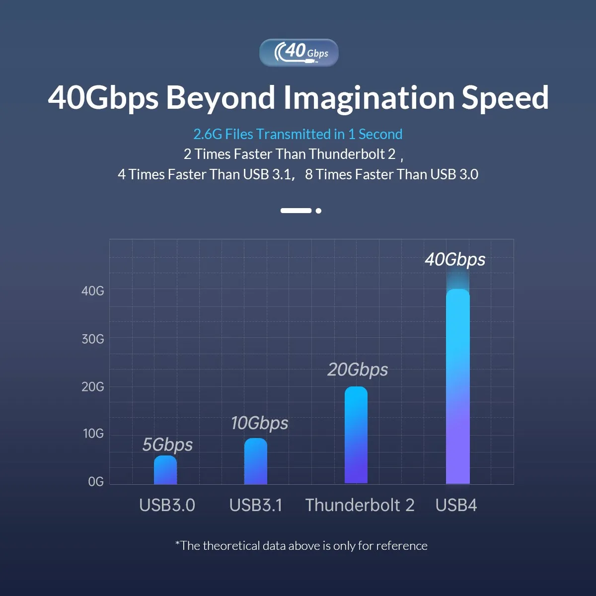para o macbook 3 do thunderbolt 3