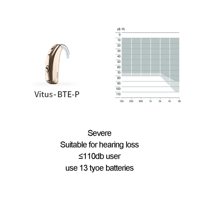 Phonak Hearing Aid 120db programmable 12 channels Digital Noise