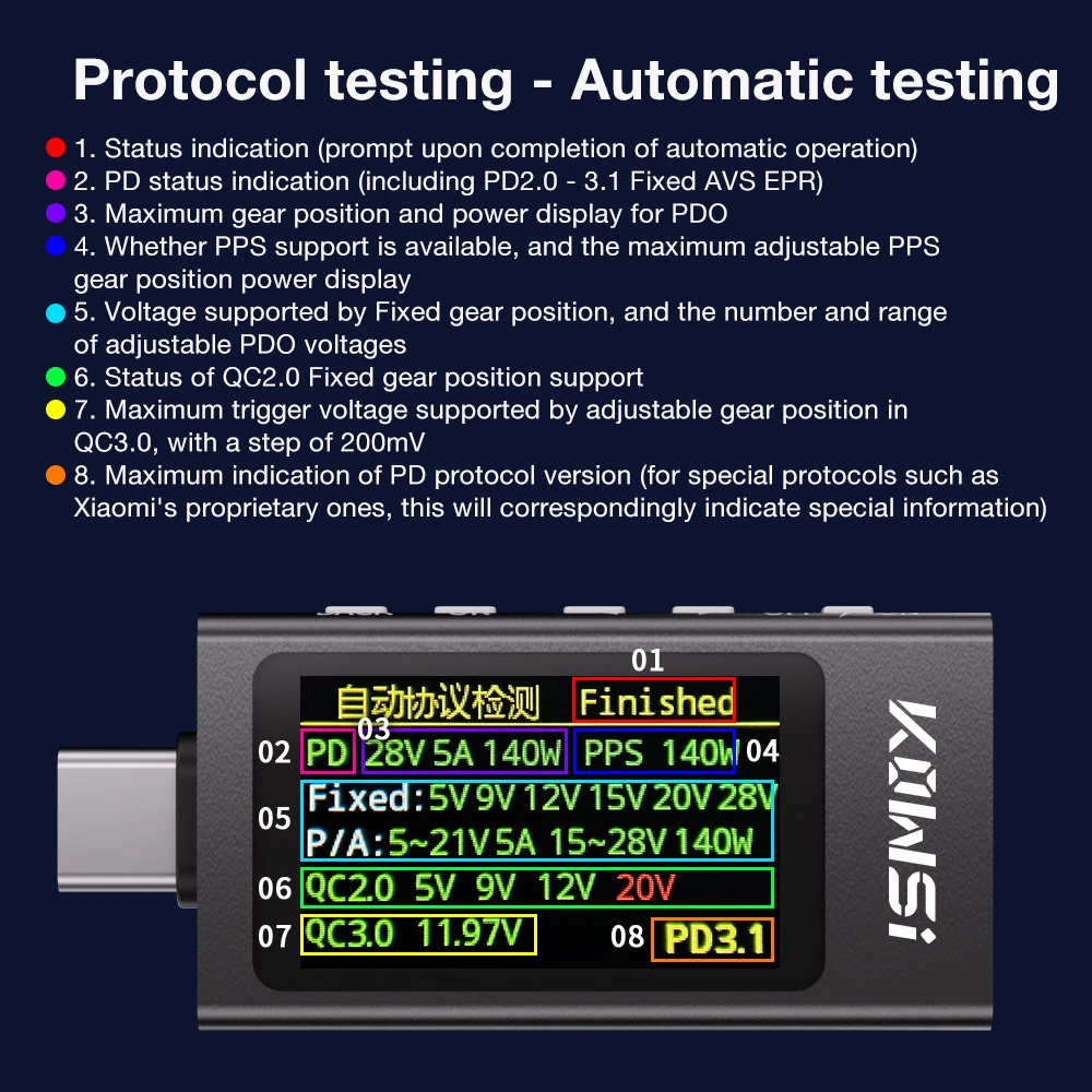 Tester zeigt Kapazitäts- und Zeitdaten an