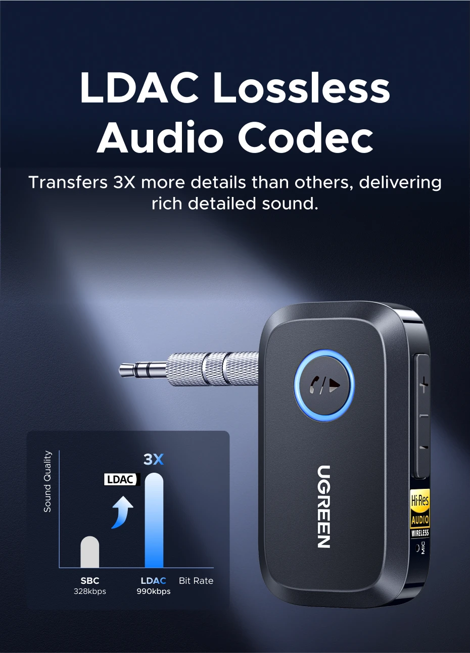 Description Picture 4 of itemUGREEN Bluetooth 6.0 Receiver with LDAC, Hi-Res Wireless Audio Adapter 3.5mm AUX Receiver for Speakers/Wired Speakers/Stereo