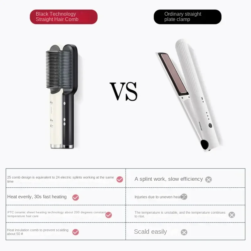 Hair Straightening Brush, Flat Iron for Home Use, Curling Wand, NonIonic, LongLasting Style, Salon Quality Straightener 5
