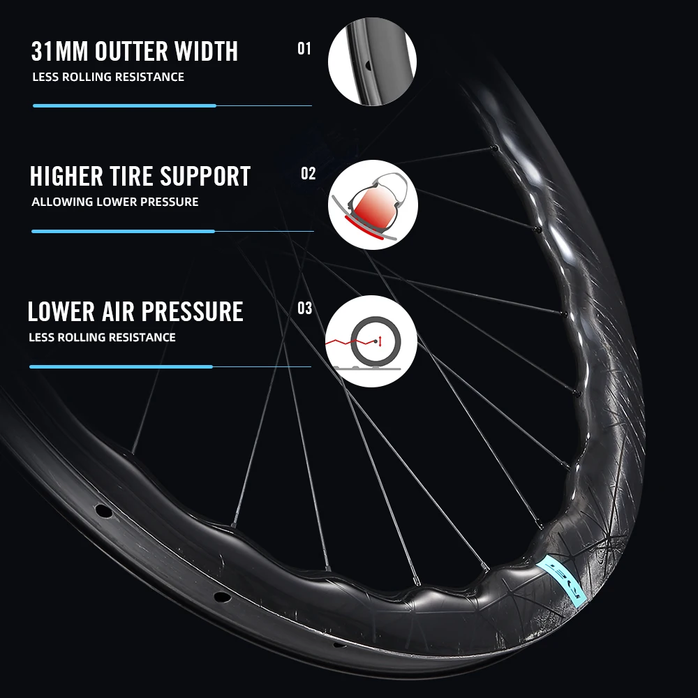 RYET Carbon Gravel Wheelset Disc Brake Super Light 1195g 52T
