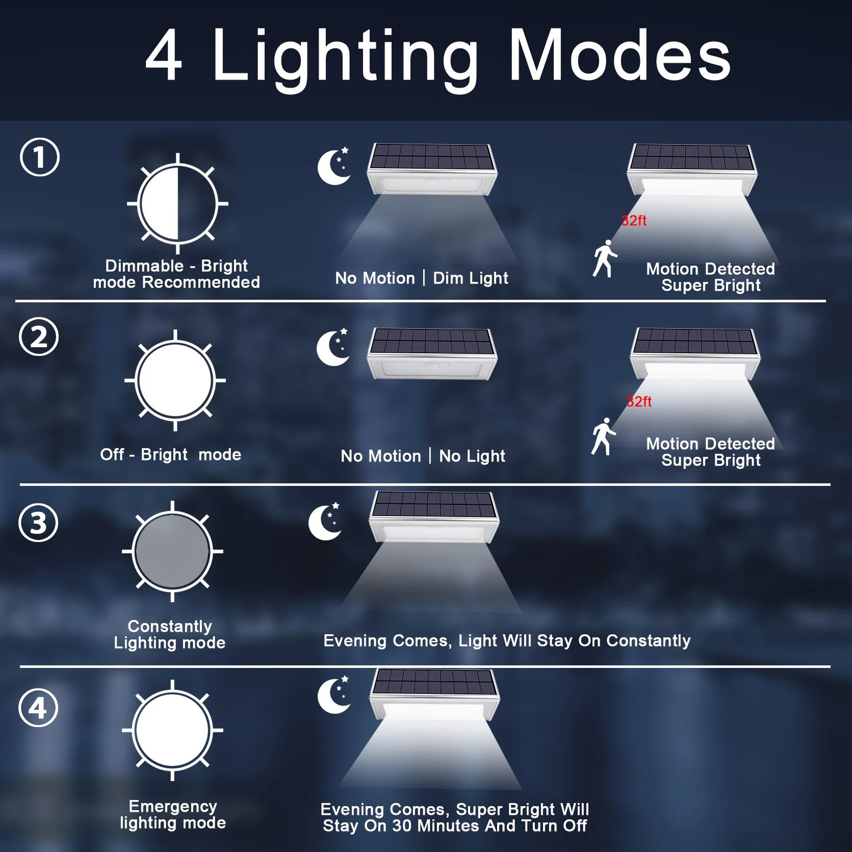 1100LM Solar 48Led Light Outdoor WaterProof Aluminum Radar Motion Sensor  Lighting Lamp for Wall Security Yard Patio Fence Porch, image size:1671x1671