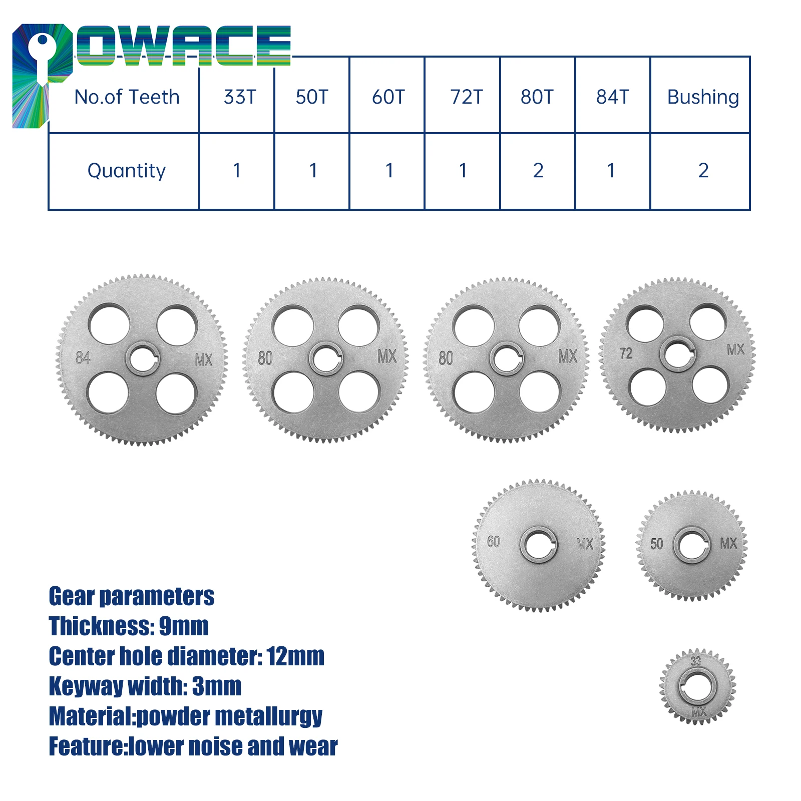 ベンチ旋盤用メタルギア、メトリックスワップギアキット、wm210v