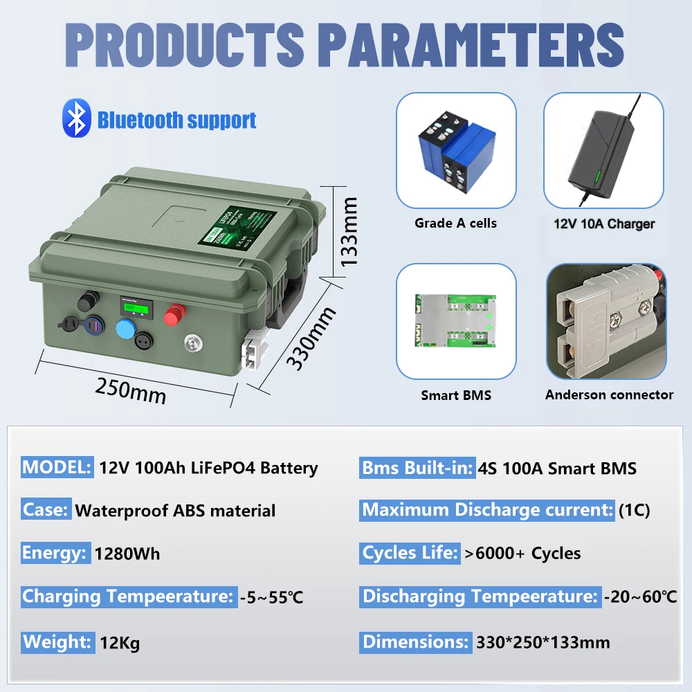 12V 100Ah 1280Wh