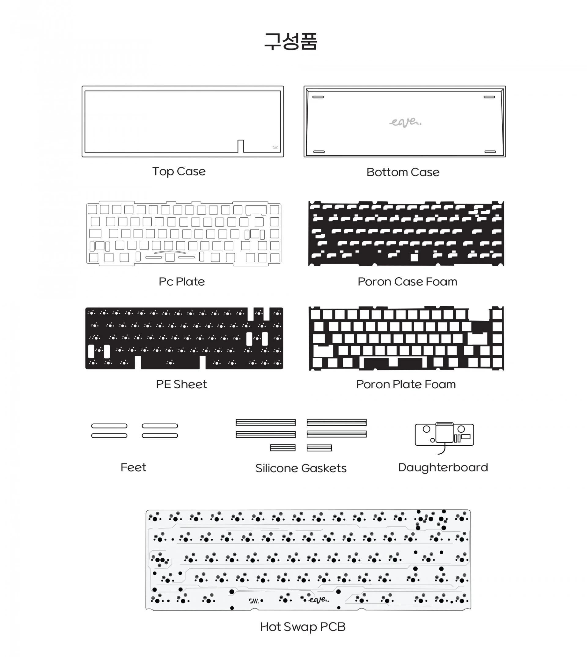 Swagkeys EAVE65 Mechanical Keyboard Kit Wired Keyboard Custom