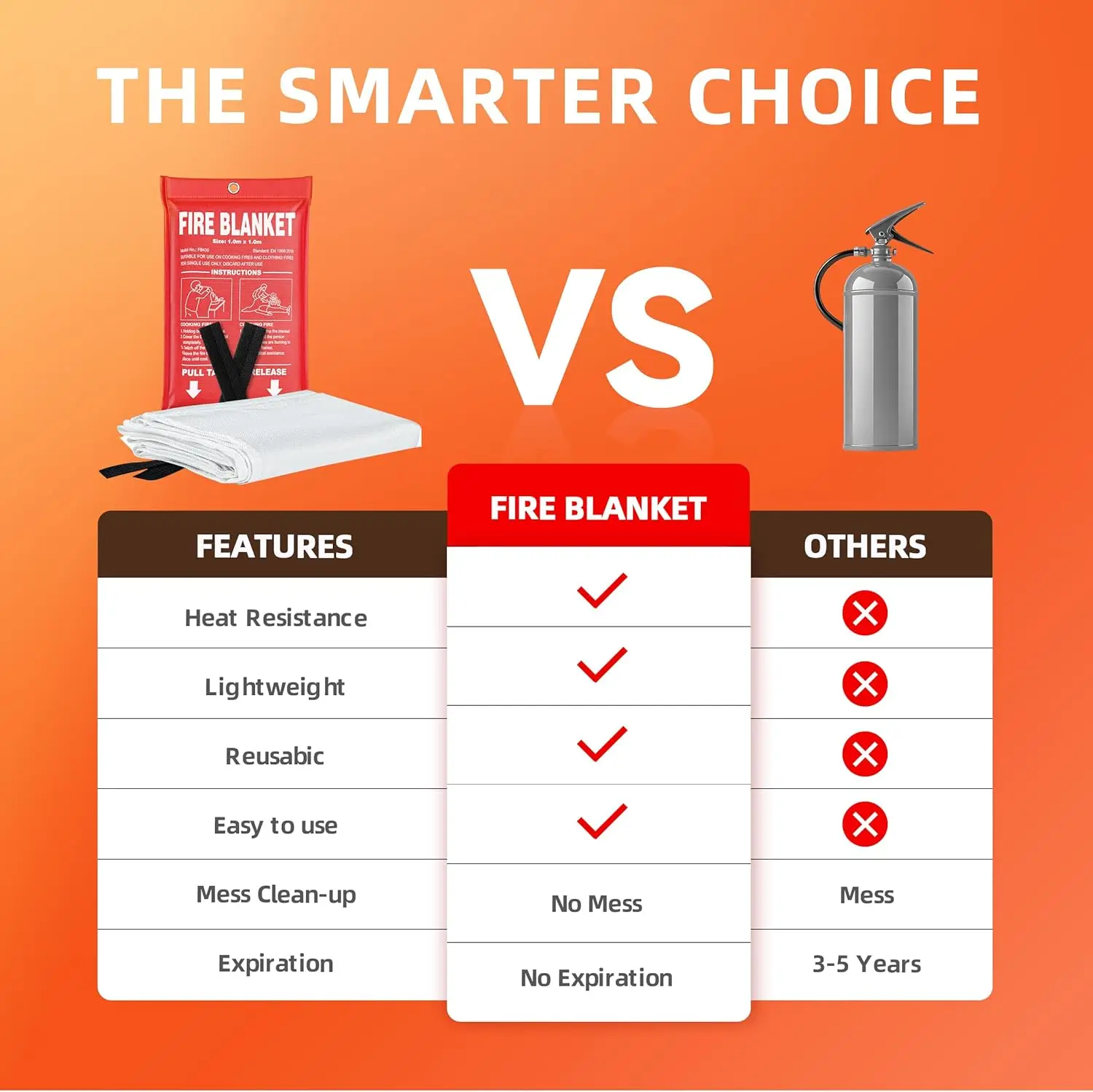 Fire Blanket for Emergency Extinguishing 2