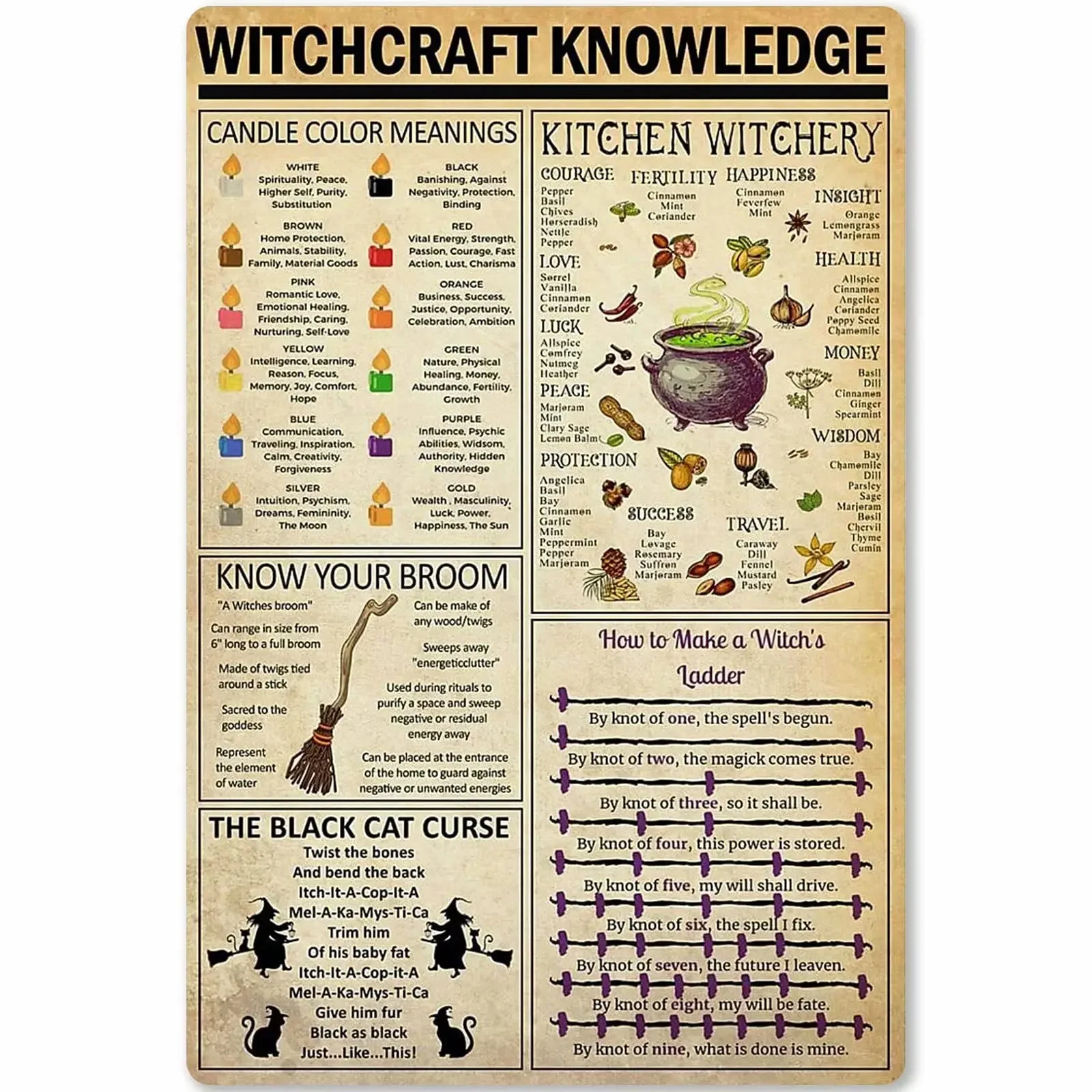 

Witchcraft Knowledge Metal Tin Sign Kitchen Witchcraft Planing Infographic Poster Plaque for School Education Bar Cafe Club Home