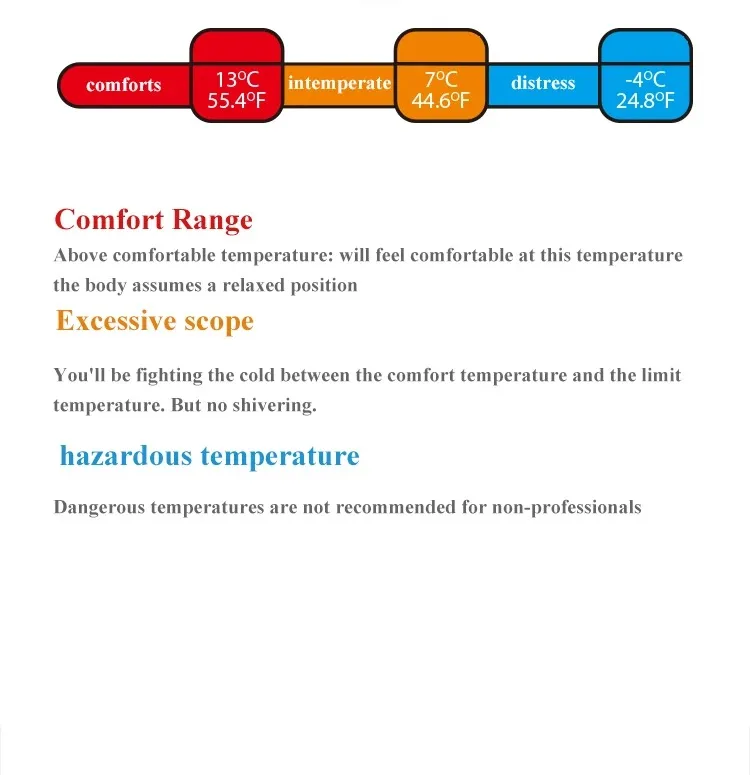 Description Picture 4 of itemNaturehike Camping Sleeping Bag Spliced Waterproof Ultralight Double Quilt Washable Hiking 3 Season Outdoor House Sleeping Bag