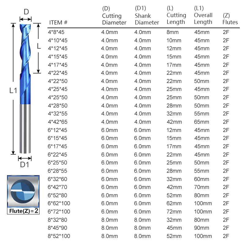 Рисунок 5 - Концевая фреза XCAN с 2 канавками