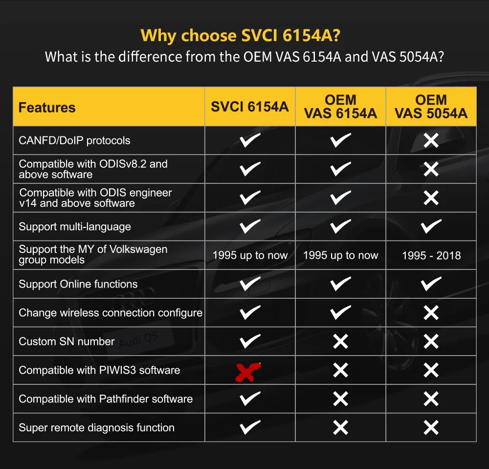 SVCI 6154A VA-Auto diagnositc tool,ODIS original driver,cover all models and function,vas 6154, support CAN FD and DoIP protocol high quality auto inspection equipment