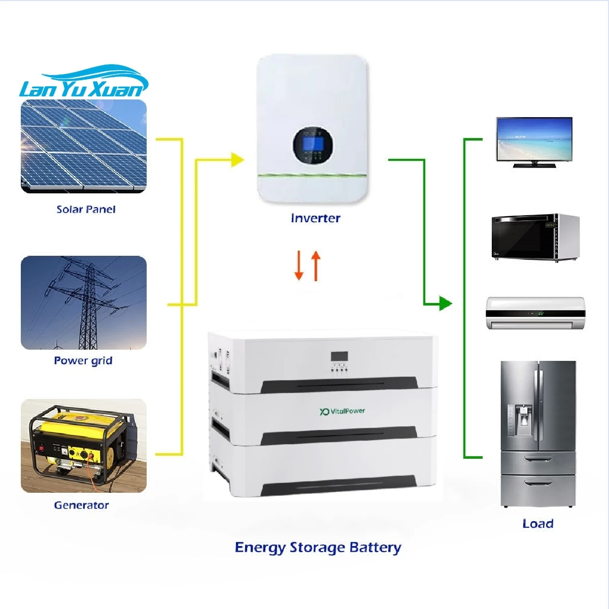 

Li-ion Battery 48V 100Ah Off-grid Solar System 5kW Home Solar High Voltage Hybrid Inverter Stacked Energy Storage Battery