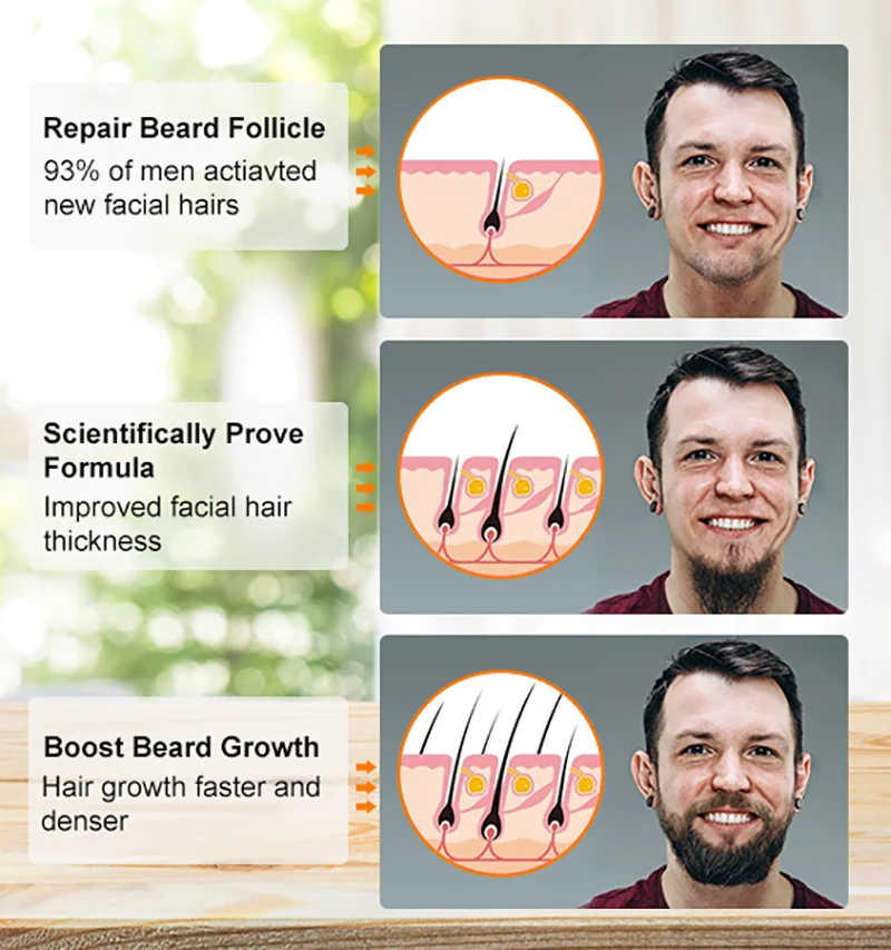 Beard Growth Oil for Men Capillary Essential Oils Anti Hair Loss Beard Hair Follicle Repair Fast Hair Regrow Rosemary Beard oil