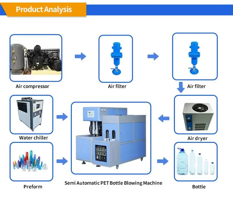 Рисунок 4 - Машина для выдувного формования пластиковых бутылок