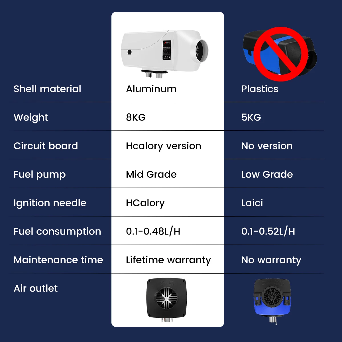 VEVOR Chauffage Diesel 12v 5kw Consommation: 0,11-0,51 (L/h), Interrupteur  LCD Avance 