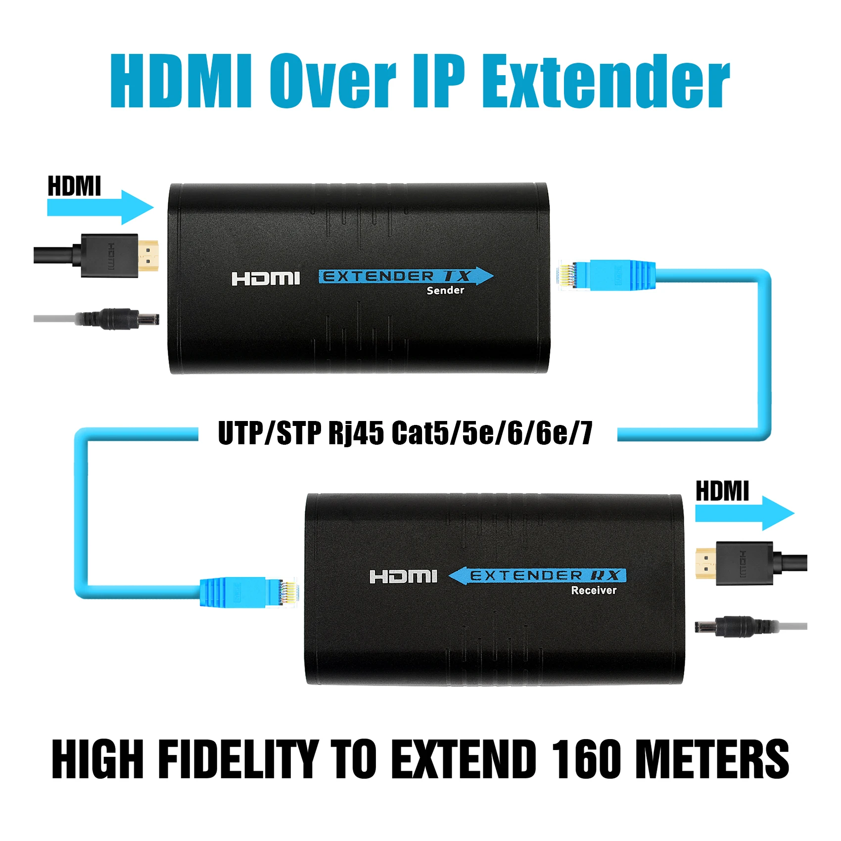 Transmetteur HDMI RJ45 jusqu'à 160m en 1080p full HD V4.