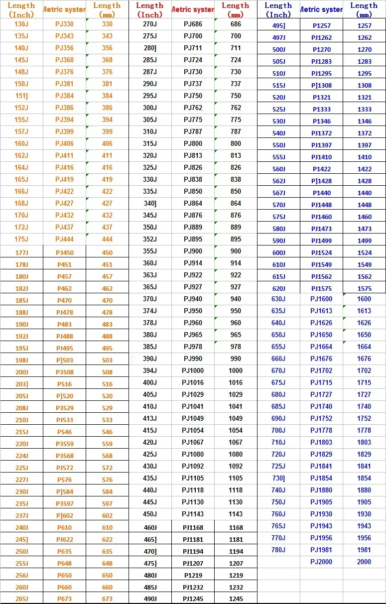 130J-PJ330 rubber conveyor belt 135J 140J 145J 148J 150J belt drive 155J 160J 165J 170J 175J 3/4/5/6/7/8/9/10/11/12 Ribs rubber belt transmission drive belt