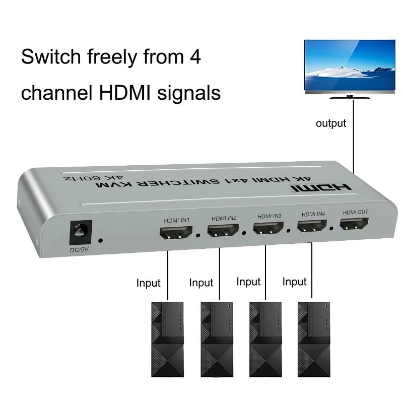 4K 60hz 4x1 HDMI KVM 스위처, 4 in 1 Out 오디오 비디오 컨버터, USB 키보드 마우스 컨트롤, 4 노트북 PC, 컴퓨터 TV 프로젝터