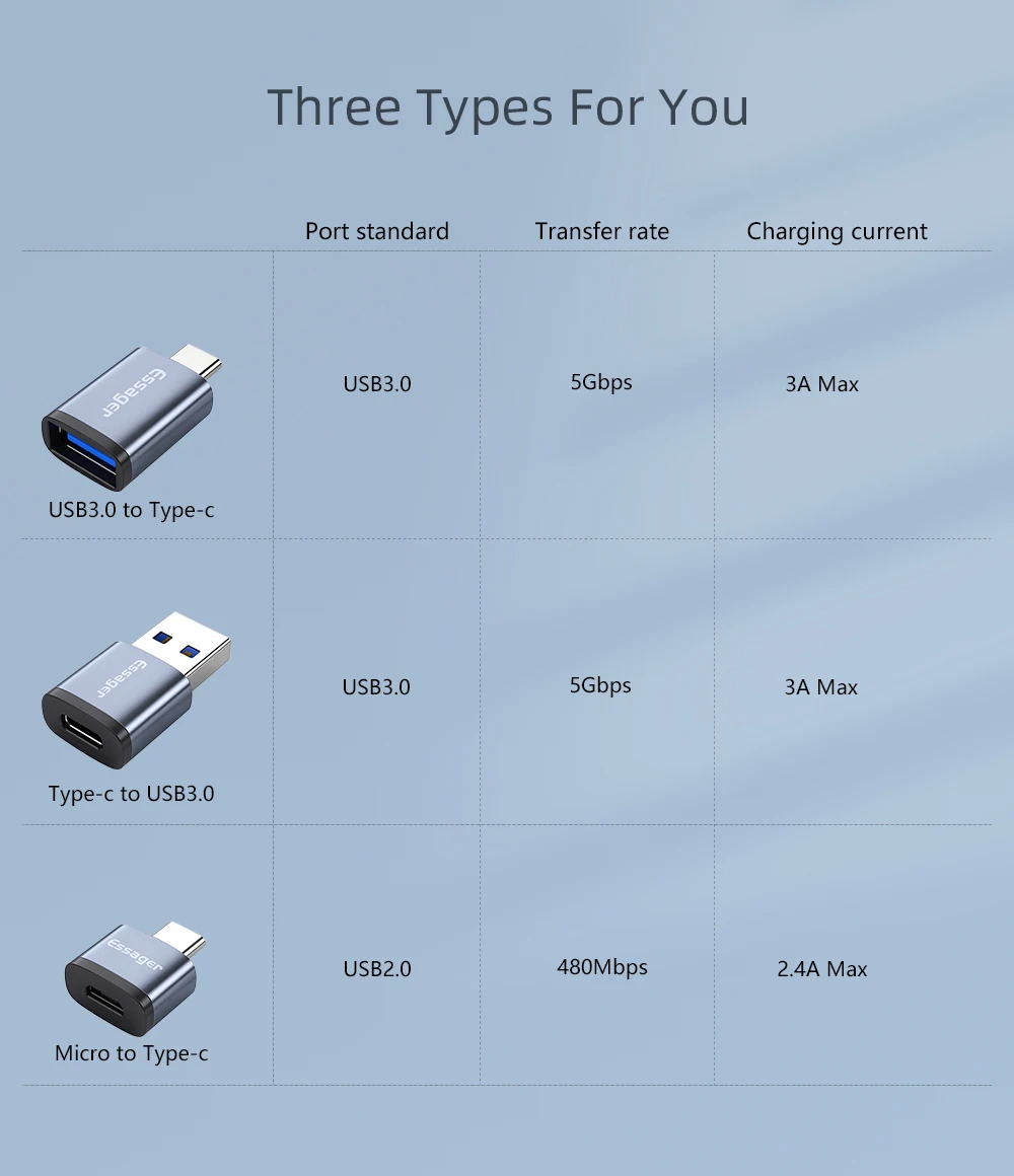 Essager USB 3.0 Typ-C OTG Adapter Typ C USB C Stecker auf USB Buchse Konverter für MacBook Xiaomi Samsung S20 USBC OTG Stecker – Detail 11