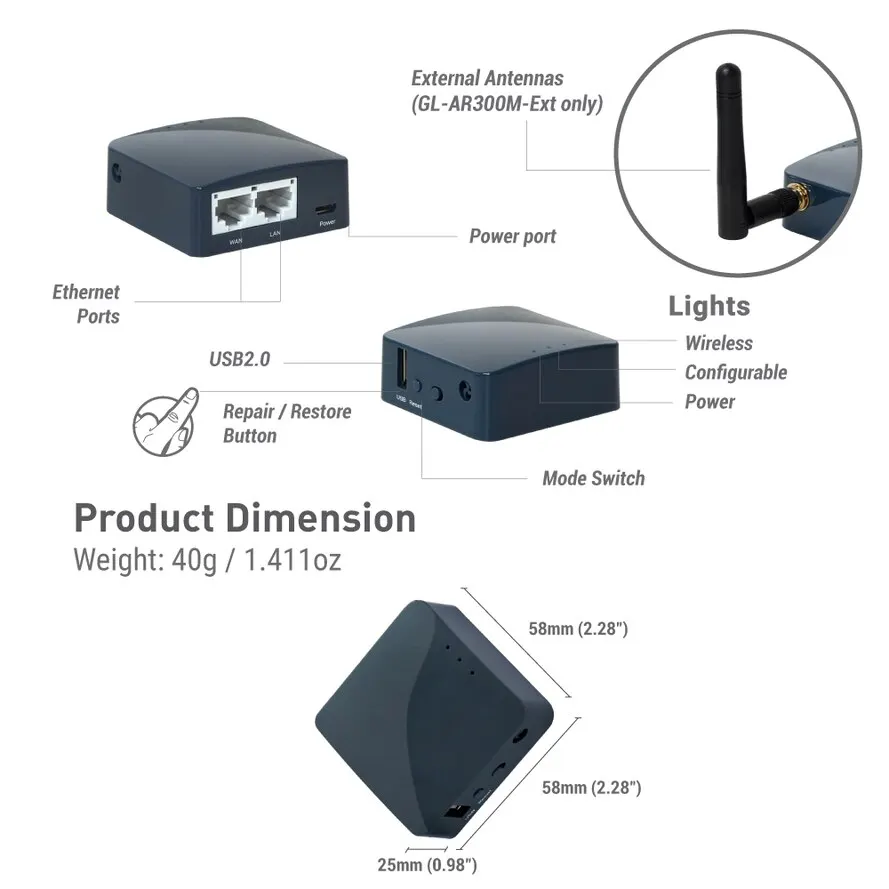 dsc-products