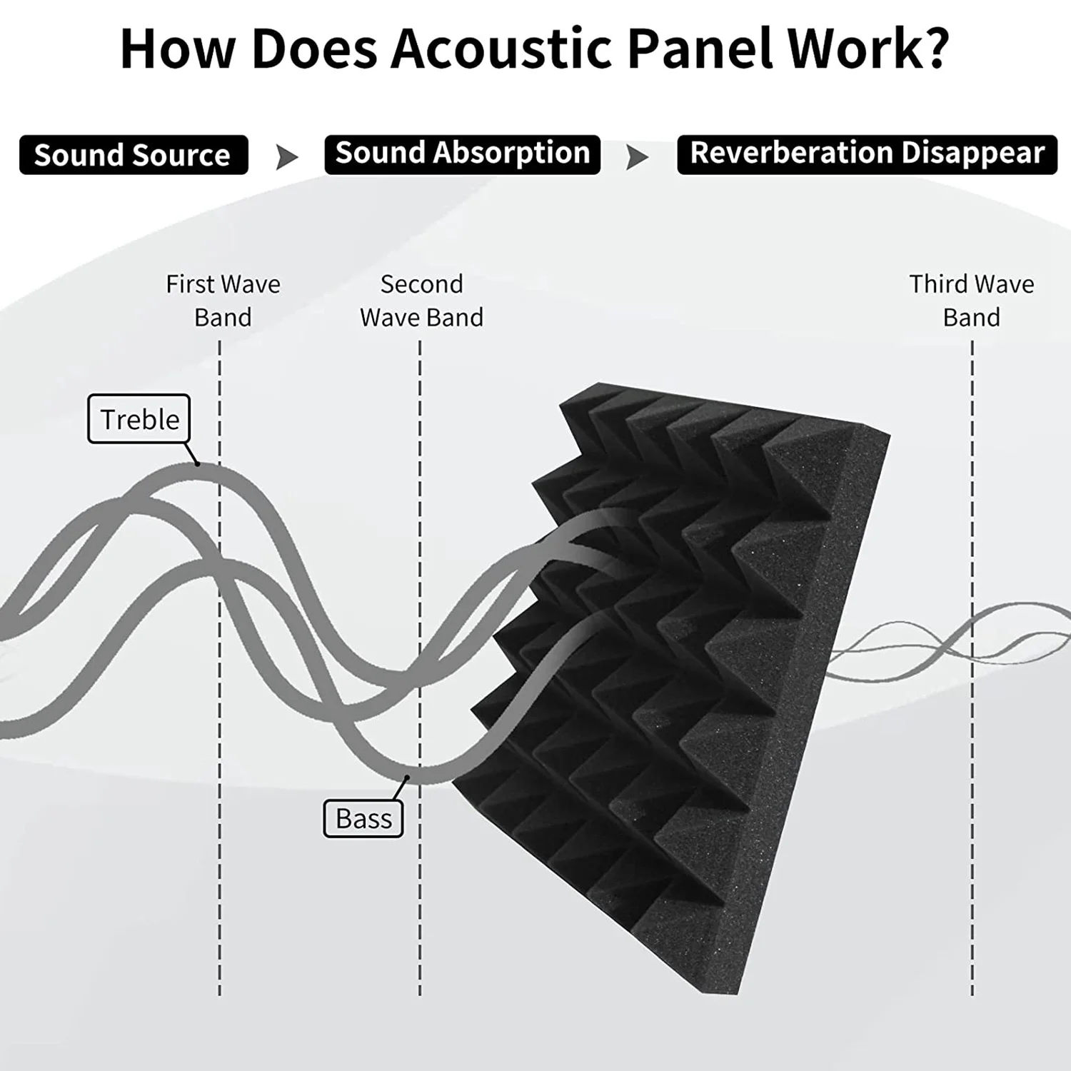 

12 Pack Self-Adhesive Sound Proof Foam Panels 2X12X12Inch Acoustic Panels with High Density,Pyramid Design Acoustic Foam