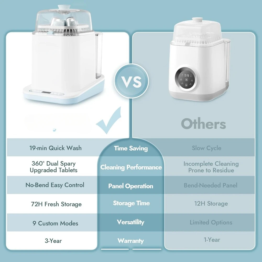 Bottle Washer Sterilizer and Dryer, 4-in-1 Bottle Washer Sanitizer for Bottles, Pump Parts, Essentials - Quick 4