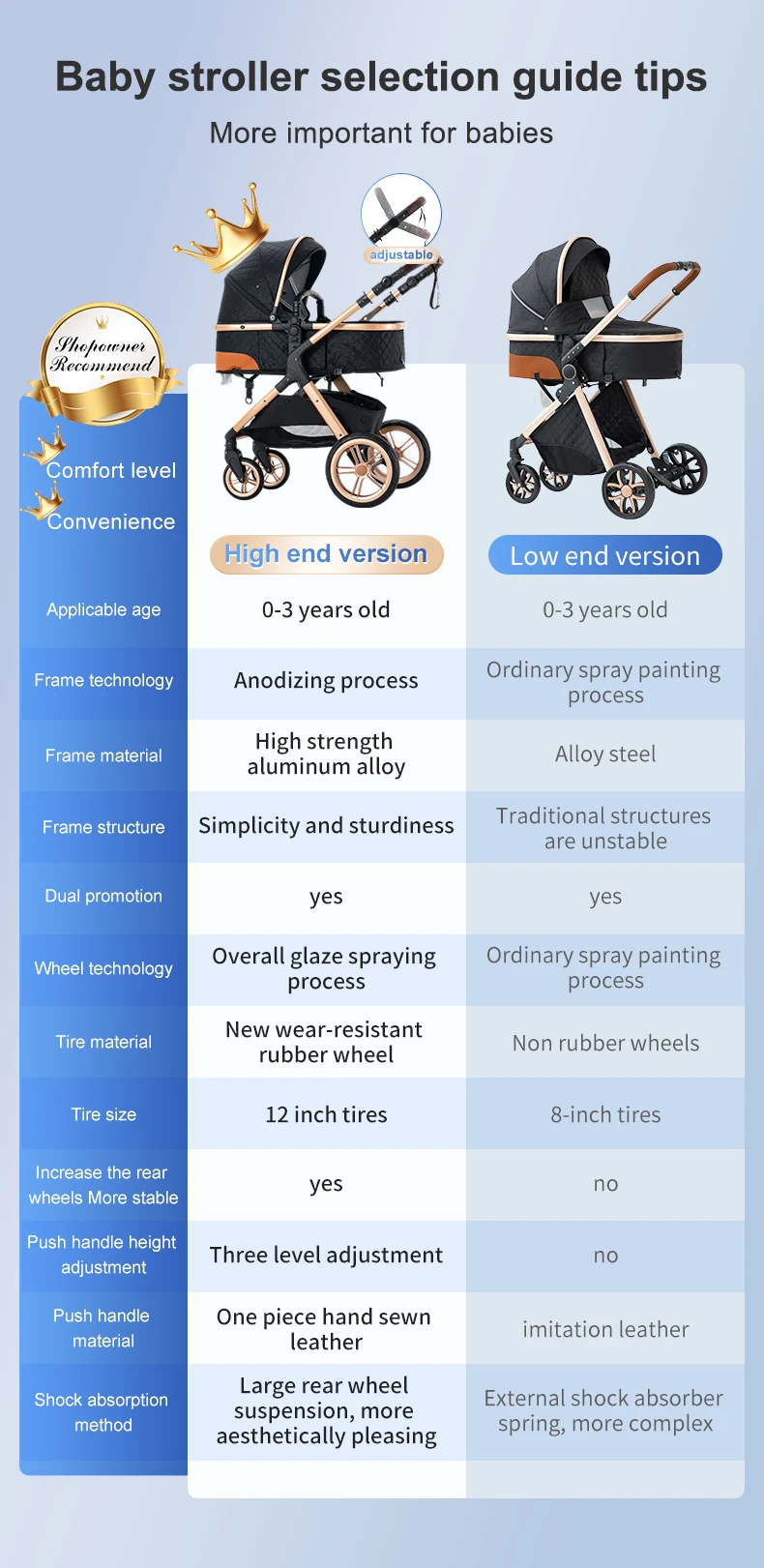 Luxury baby stroller high‑landscape design