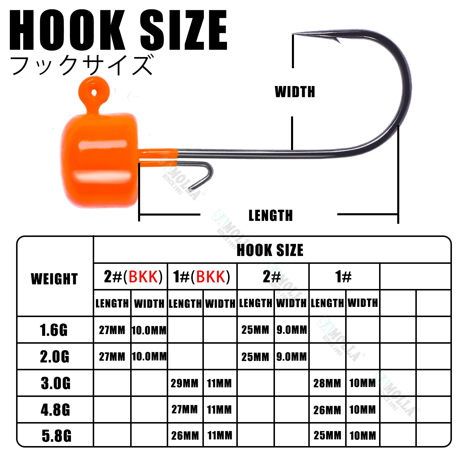 Neue Ned Rig Jig Köpfe Haken 1,6–5,8 g BKK Haken Tumbler Ajing für weichen Wurm Köder Bass Fisch Pesca Rockfish Hecht Forelle Zubehör – Detail 1