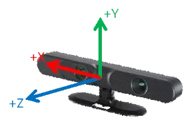 ƽƮ  ü ī޶,  ROS κ,  ׼ ν, ZED ŰƮ, 3D RGBD  ķ, OpenCV   SDK