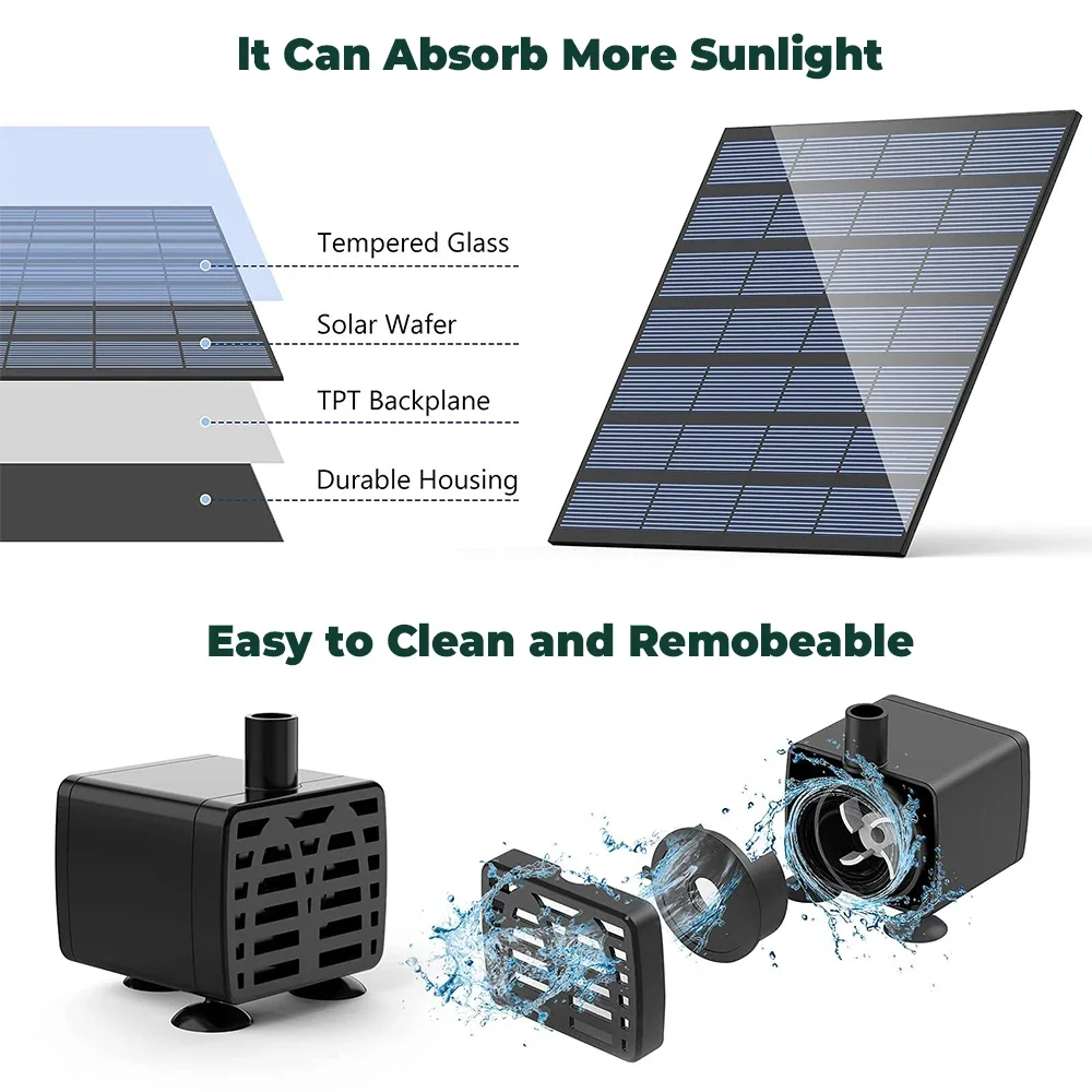 Description Picture 6 of itemSolar Fountain Bird Bath Pond Patio Powered Fountain Garden Decoration Floating Garden Waterfall Fountain Pump 15w Solar Panels