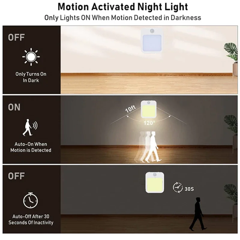 Description Picture 5 of itemKids Bedside Lamp Night Light with US/EU Plug Smart Motion Sensor LED Night Light Home Wall Lamp Suitable for Hallway