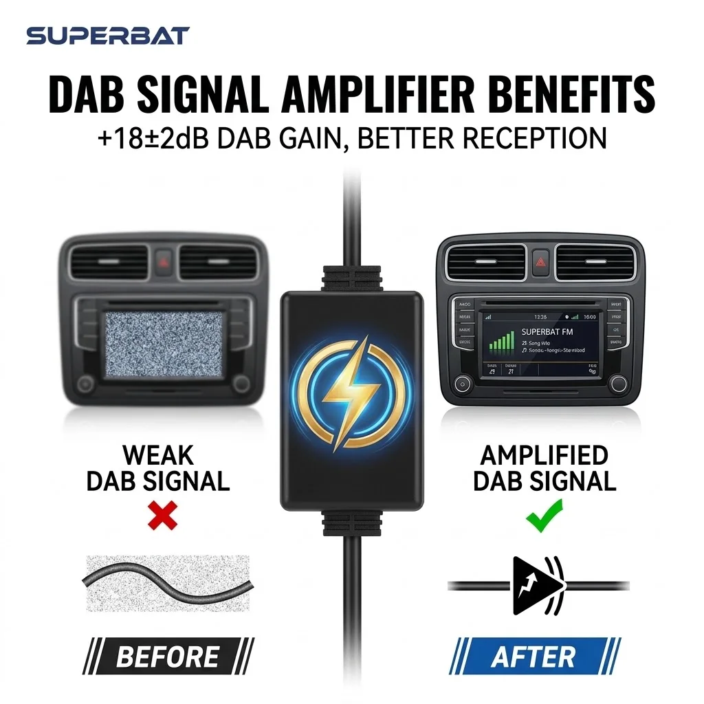 Superbat FM/AM to DAB/DAB+ Radio Aerial Antenna Converter Signal Splitter with Amplifier for Sony Car DAB