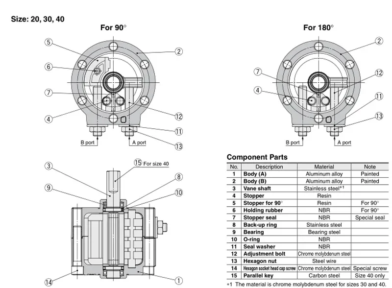 °, 180 °, CDRBS15-90 °, 180 °,