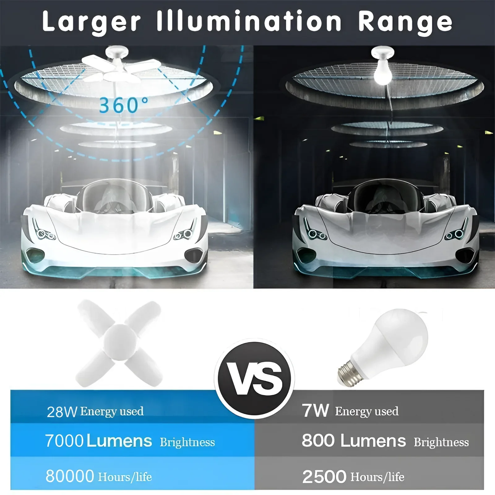 Foldable LED Light E27 85-265V Home Ceiling Light Garage 3/4 Fan Angle Adjustable Cool/Warm White 3000-6500 ceiling light