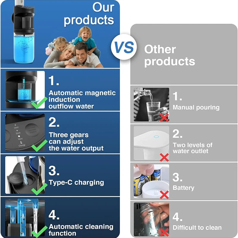 Mouthwash Dispenser 550ml Automatic Rechargeable Mounted with 3 Dispensing Levels and Magnetic Cups Storage