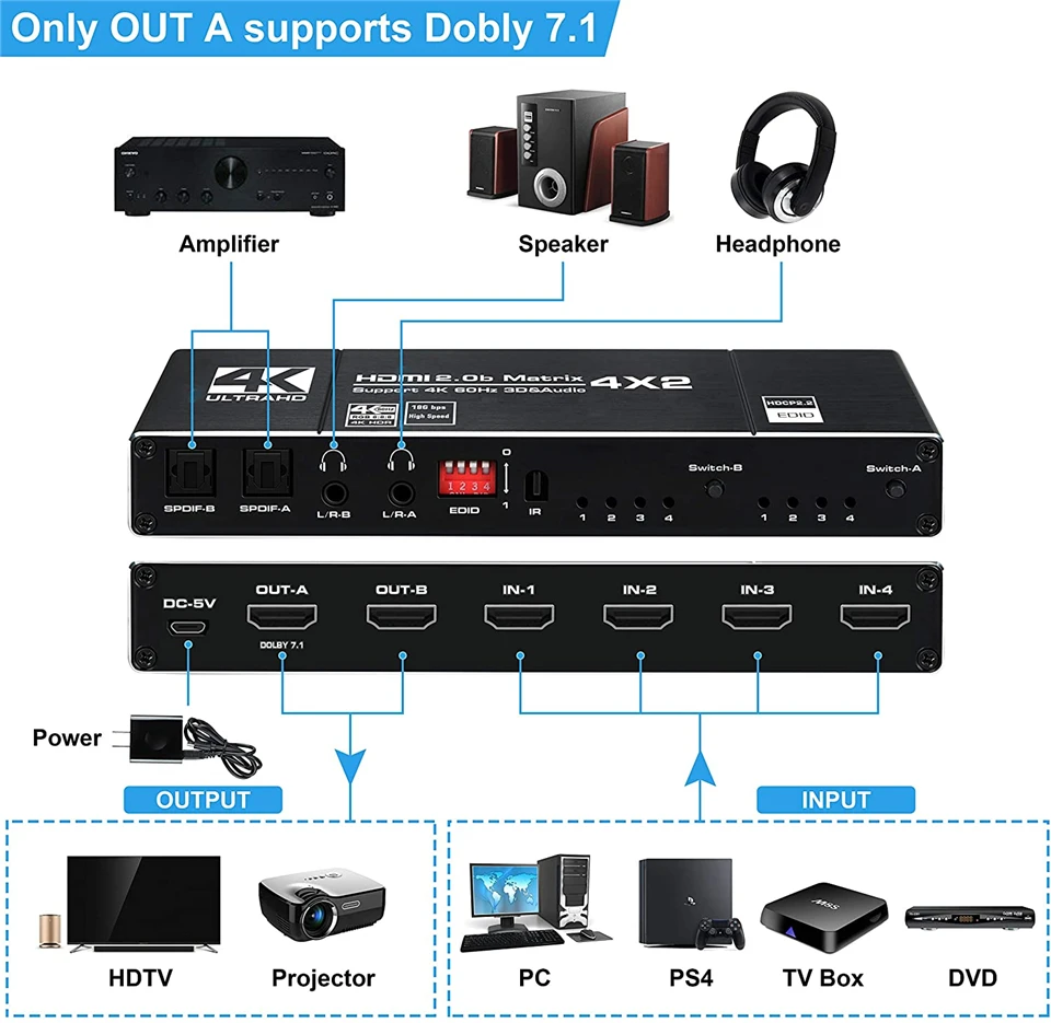 2023 HDMI Ʈ ġ ø, SPDIF L/R 3.5mm HDR HDMI ȣȯ ġ ARC, PS5 , 4K @ 60Hz, 4 in 2 out, 4x2