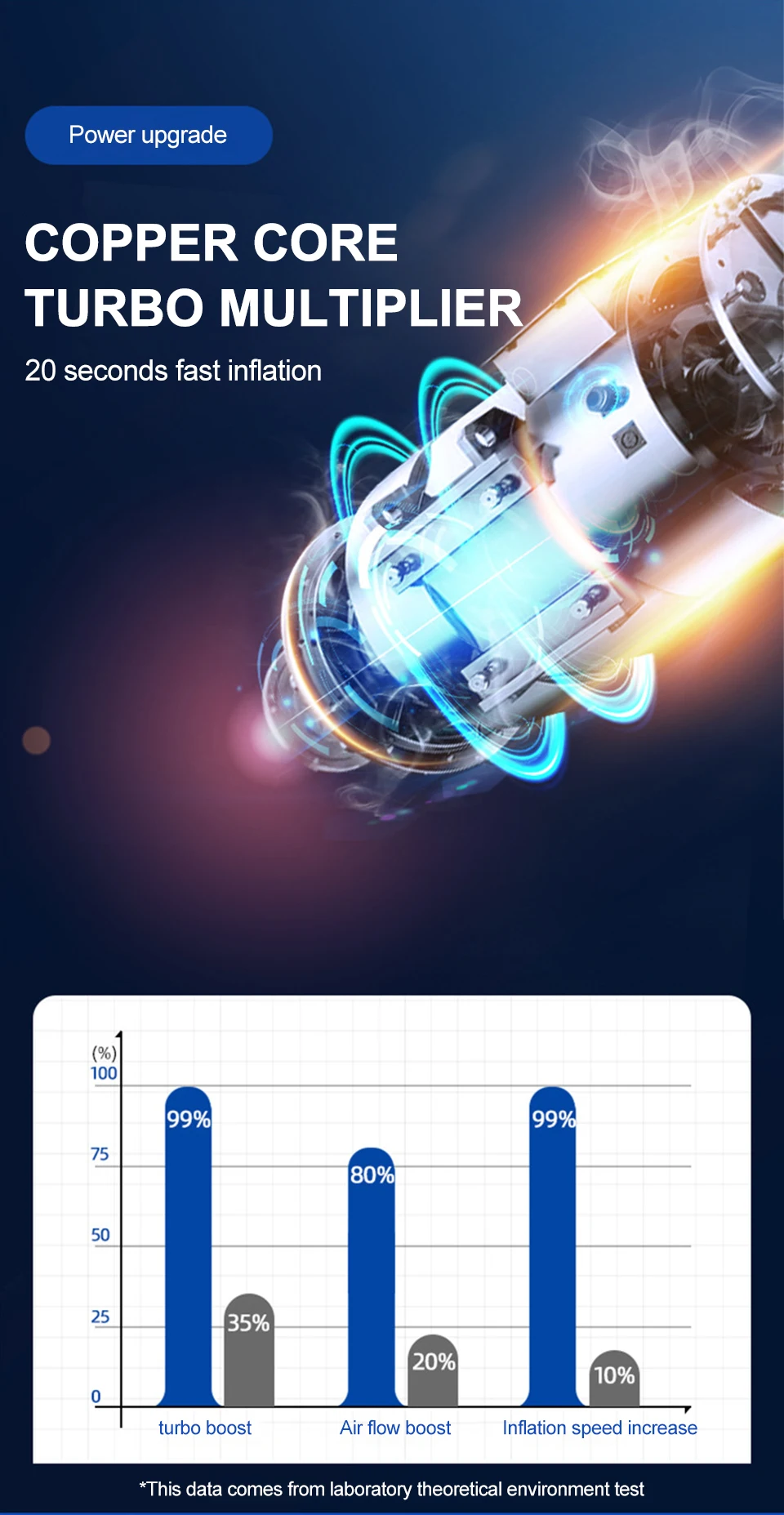 GOXAEEE Gonfleur de pneu sans fil rechargeable, 4000 mAh, compresseur d'air  portable 150 PSI avec 3 buses, convient pour voiture, vélo, moto, ballon  (A) : : Auto et Moto