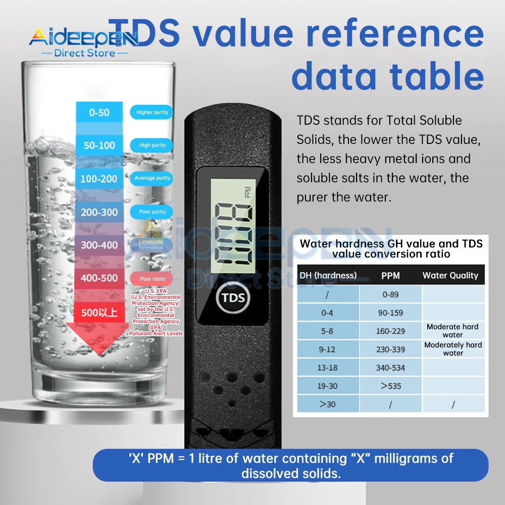 TDS-H8 TDS Meter Digital Water Quality Tester 0-9990PPM TDS Meter Water Quality Analyzer Monitor Purity PPM Aquarium Filter