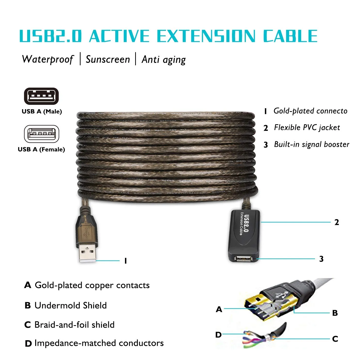 컴퓨터 프린터용 무선 네트워크 카드 연장 케이블, USB 2.0 익스텐션 코드, 수-암 액티브 리피터, 5M, 10M, 15M, 20M