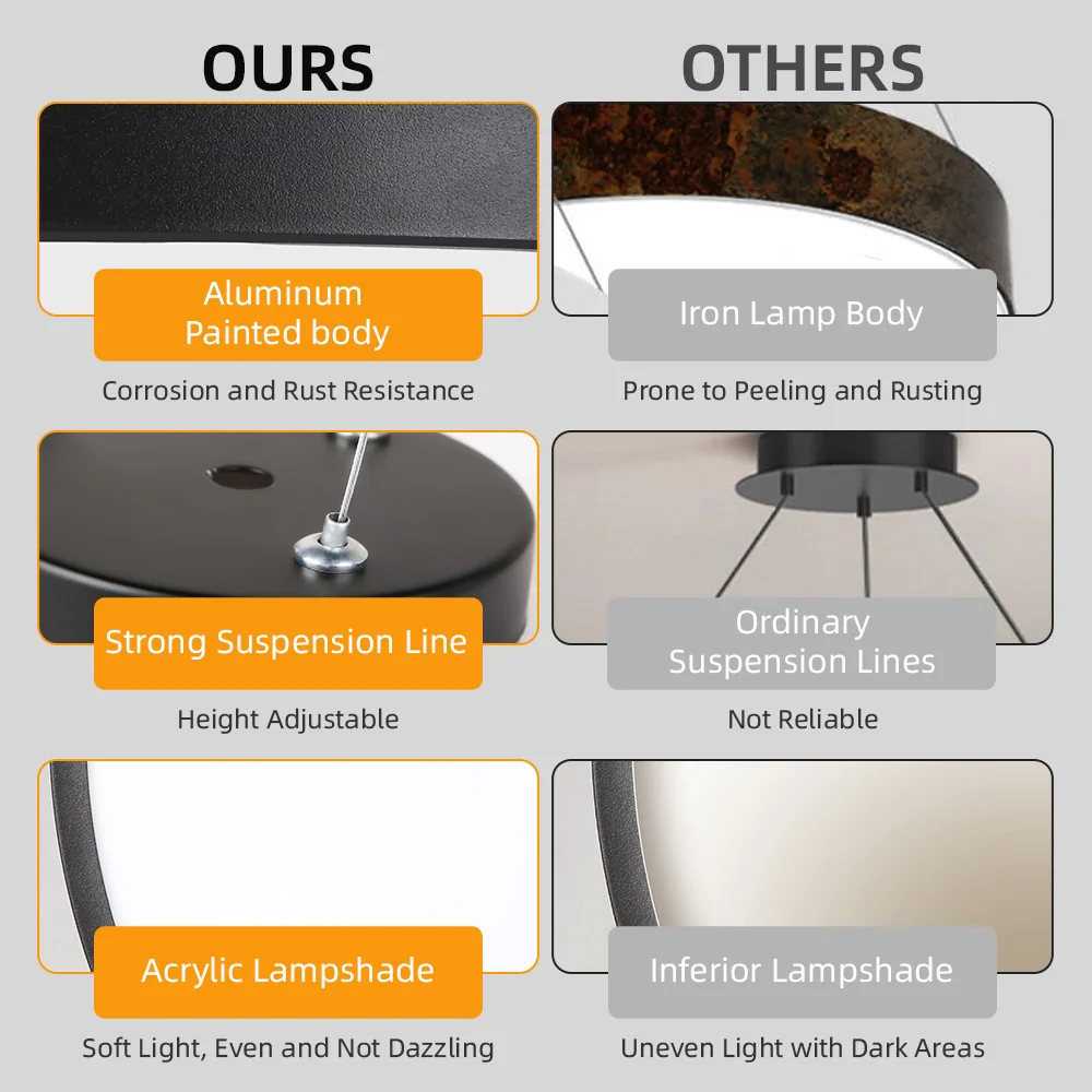 LED Round Pendant Light 110V/220V Ceiling Chandelier Office Ring Hanging Lamps Dining Living Room Home Ceiling Lighting Fixture 5