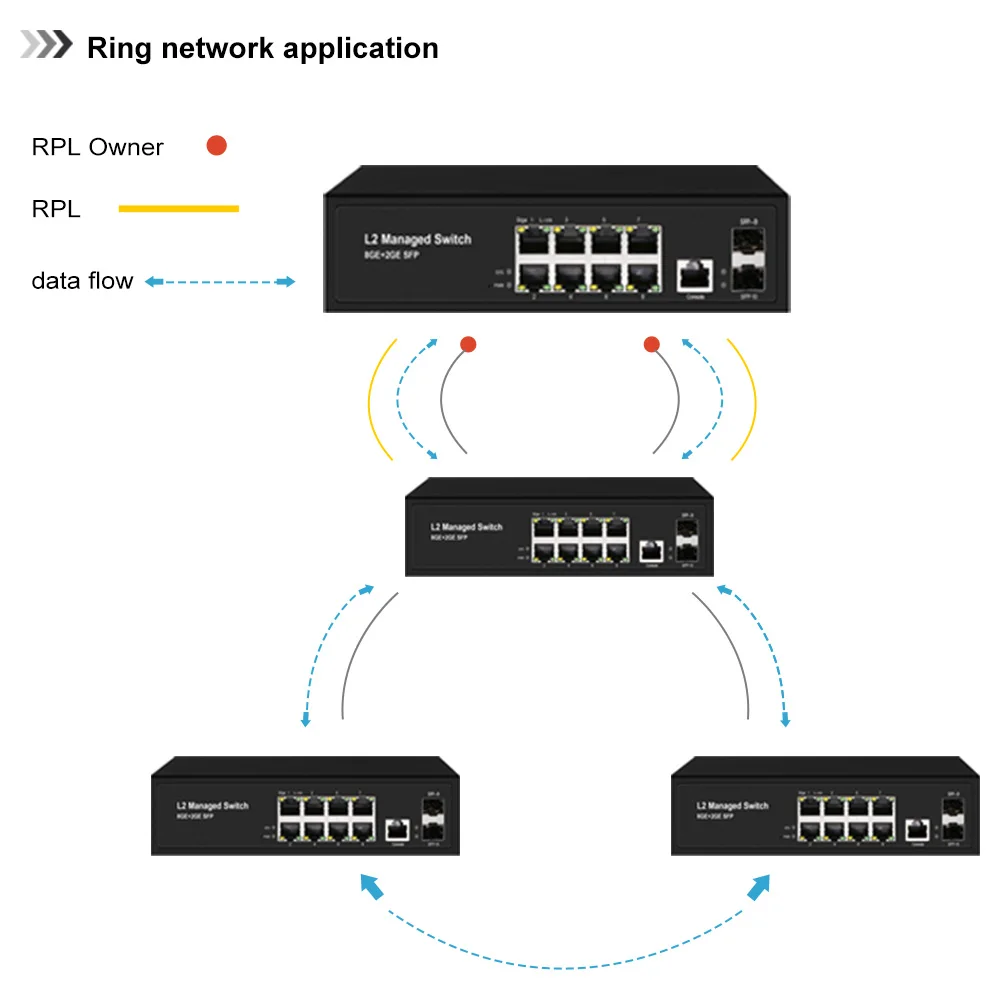 HICOMDATA 기가비트 이더넷 관리 스위치, 인터넷 네트워크 데스크탑 스위치, 2GF4GE, 2GF8GE, 6, 10, RJ45, Sfp 포트, 1000M