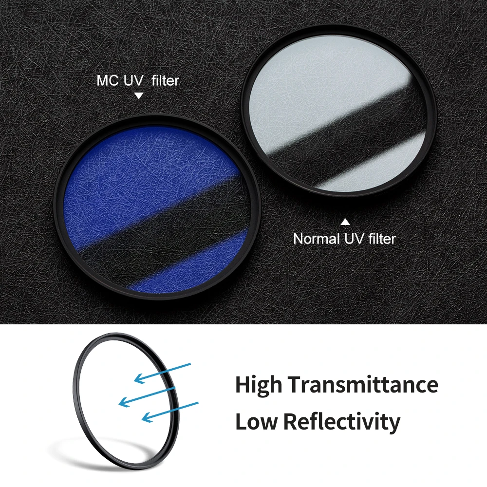 K&F CONCECPT NANO-X Series UV MRC 77mm FILTER Schutzfilter (Gebraucht) in Emmen für CHF 12 – mit