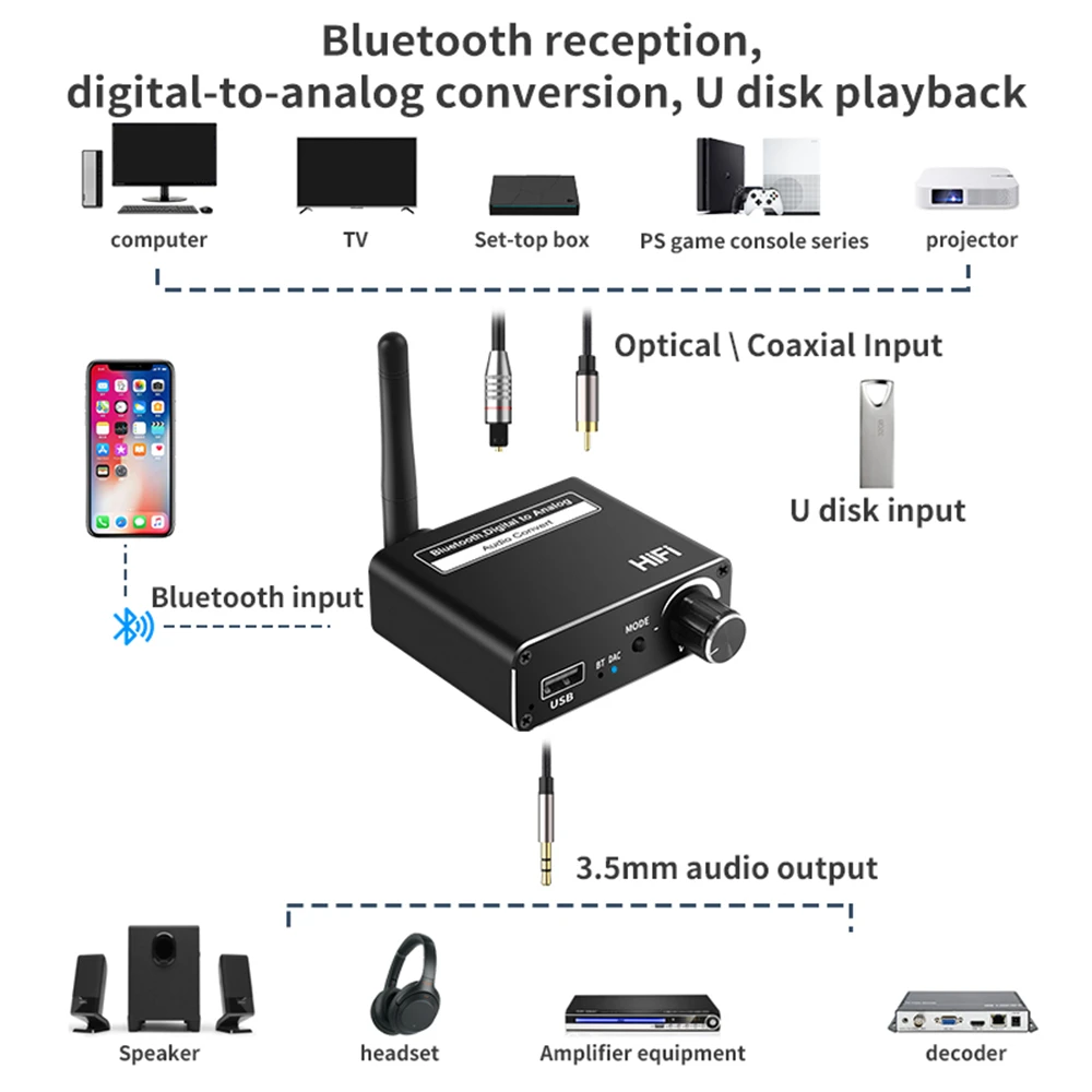 Digital To Analog 192kHz DAC Converter Wireless Bluetooth 5.0 With Headphone Optical Coaxial Amp 3.5mm Support USB Audio Adapter audio adapter headphone amplifier earphone amplifier adapter audio converter adapter headphone amplifier cable audio converter audio decoder audio converter amplifier headphone adapter headphone audio decoder