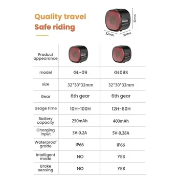 Smart Brake Bicycle Rear Light Auto on/Off Stop Signal Brake Road Bike LED Taillight Type-C Charge MTB Cycling Safety Flash Lamp 6