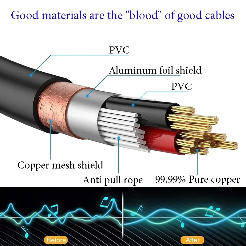 Dremake-cabo de Áudio Xlr para 3.5 mm Cabo de Áudio Auxiliar Não Equilibrado 3.5 mm ou Cabeças Macho para Xlr Adaptador de Pinos Fio Auido para Amplificador de pc e Telefones - Image 4