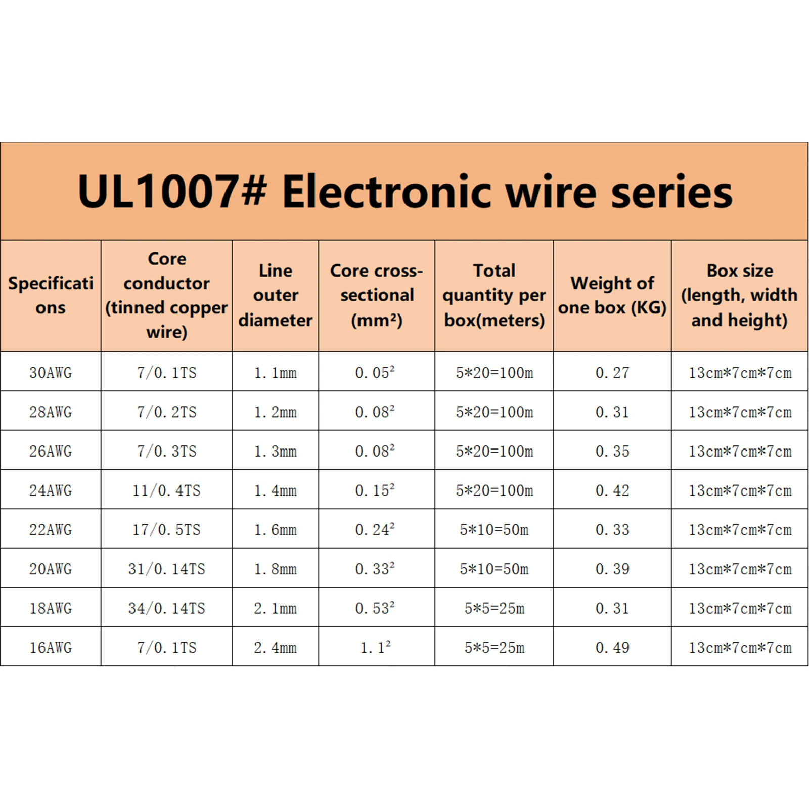 18/20/22/28/30 AWG Flexible Silicone Wire ( Mix Wire Kit ) Hook-up Electrical Jumper Cable Silicone Insulation Electronic